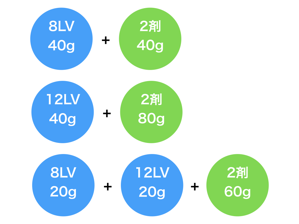 ヘアカラーの作り方
