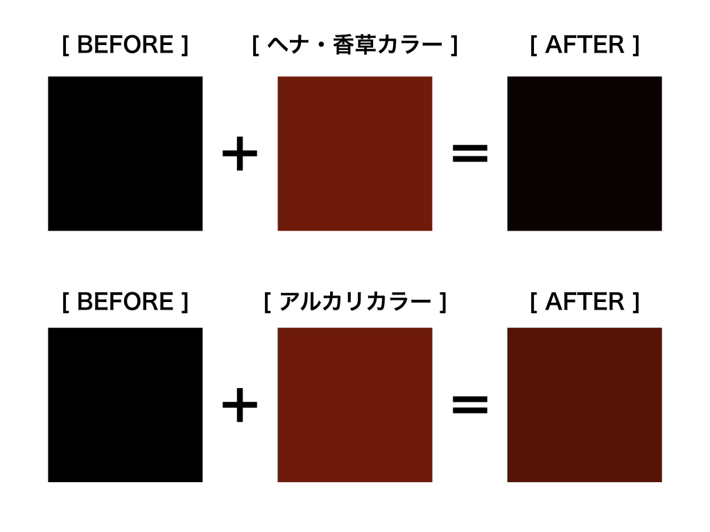 ヘナ・香草カラーについて