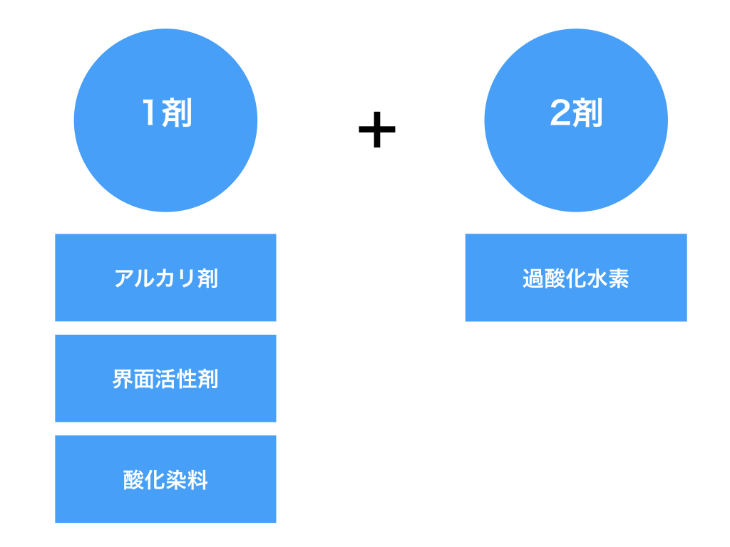 アルカリカラーについて